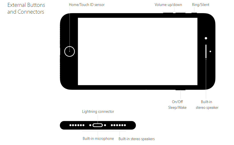 Introducing the iPhone 7 and iPhone 7 Plus - Techtrends Zambia
